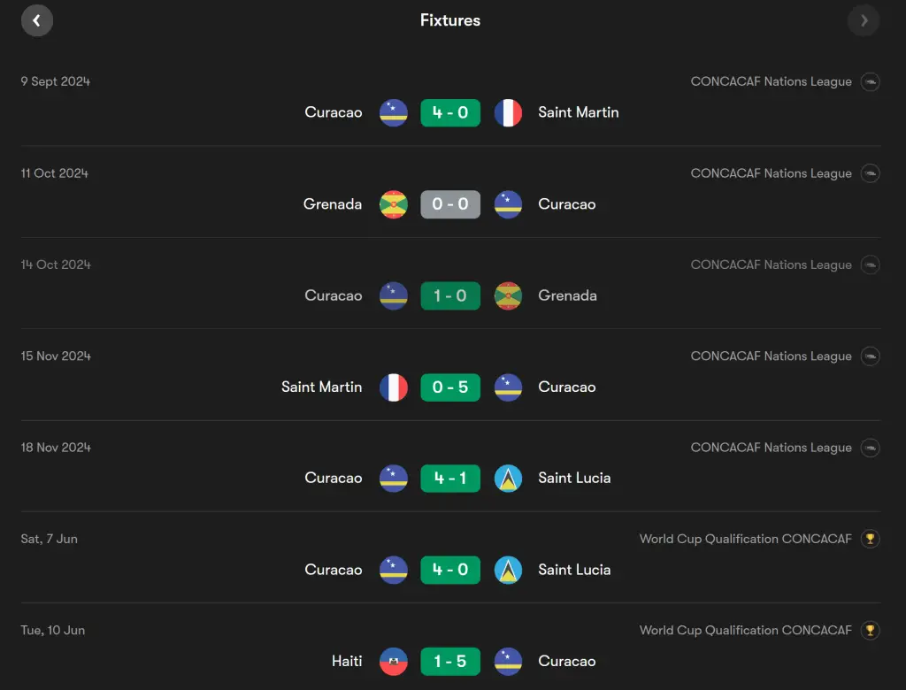 Curaçao's run of seven games unbeaten in all competitions.
